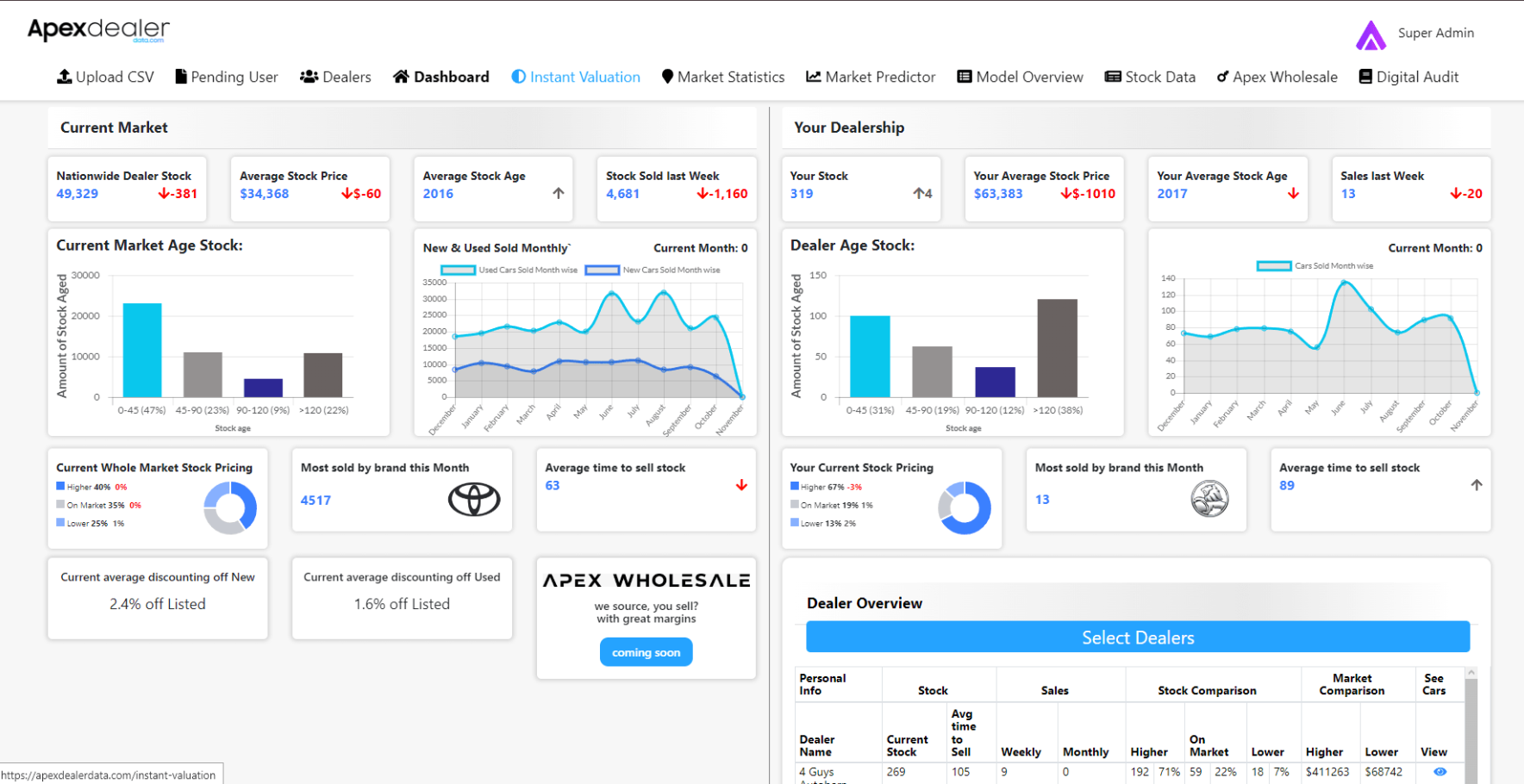 Apex Dealer AI dashboard